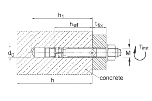 Wedge Anchor B (A4/316 Stainless Steel)