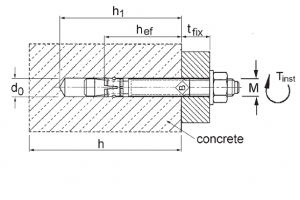 MKT B 拉脹式膨脹螺絲 (熱浸鍍鋅)