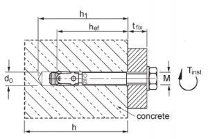 MKT BZ-IG A4 拉脹式膨脹螺絲- 一次性安裝型 (A4/316不銹鋼)